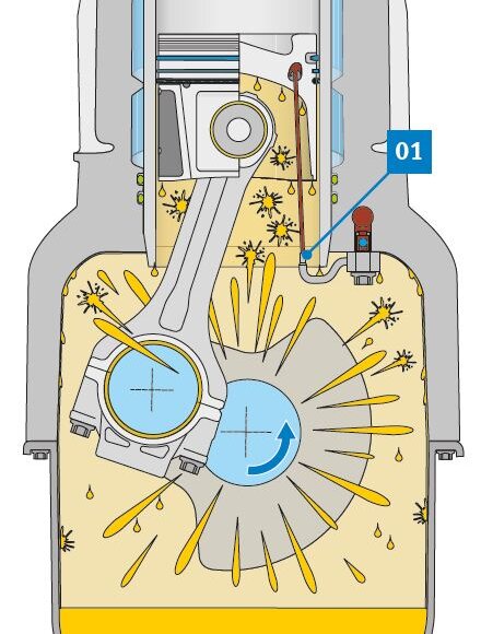  Lubrificazione diretta e indiretta dei componenti con olio iniettato e centrifugato| KS | Kolbenschmidt | Motorservice