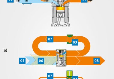 Principio del reciclaje de gases de escape (EGR) | Pierburg | Motorservice