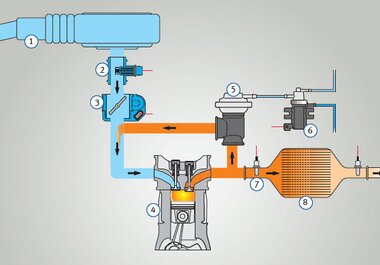 Principle of exhaust gas recirculation (pneumatic) | Pierburg | Motorservice