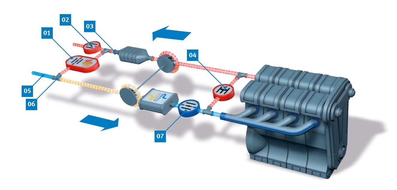 Recirculación de los gases de escape de alta presión / baja presión ¿Cuál es la diferencia? | Pierburg | Motorservice