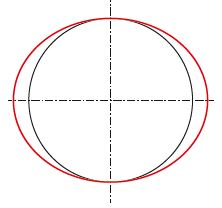 Ovale Zylinder - Bewertung von Formen und Geometrien - Prüfung von Honergebnissen | Kolbenschmidt | BF | Motorservice