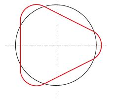 dreieckige Unrundheiten  - Bewertung von Formen und Geometrien - Prüfung von Honergebnissen | Kolbenschmidt | BF | Motorservice