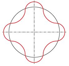 quadratische Formfehler  - Bewertung von Formen und Geometrien - Prüfung von Honergebnissen | Kolbenschmidt | BF | Motorservice