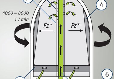 Centrifugadora de chorro libre | Kolbenschmidt | Motorservice