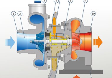 Consumo de aceite por condiciones de funcionamiento desfavorables del turbocargador| KS | Kolbenschmidt | Motorservice