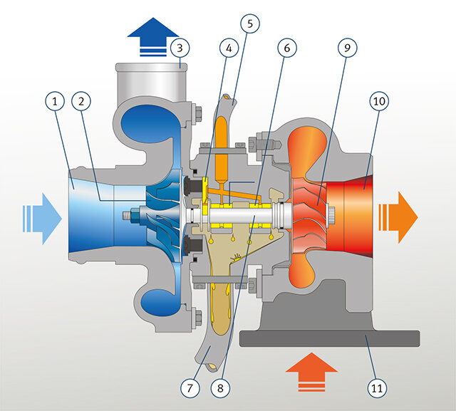Oil consumption caused by unfavourable operating conditions for turbocharger| KS | Kolbenschmidt | Motorservice