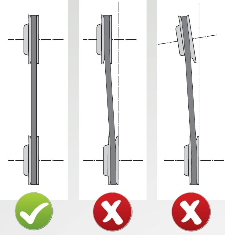 Belt alignment errors (click to enlarge) Belt alignment errors | Kolbenschmidt | Pierburg | Motorservice