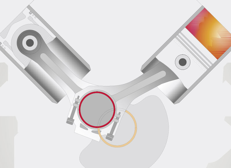 360-Grad-Sputterlager für Gasmotoren