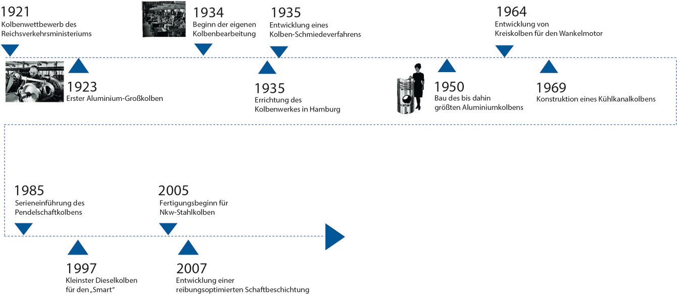 (zum Vergrößern anklicken) 27574