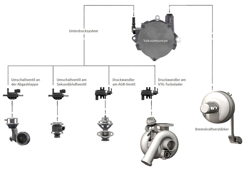 Einsatzbereiche - Produktsortiment - Produkte - Elektrische Ventile von Pierburg | Pierburg | Motorservice