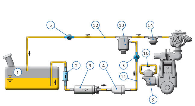 Replacement for a mechanical fuel pump | Pierburg | Motorservice