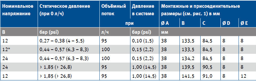 Электрический топливный насос E1F - Виды исполнения | Pierburg | Motorservice