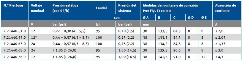 Bomba eléctrica de combustible E1F - Versiones | Pierburg | Motorservice