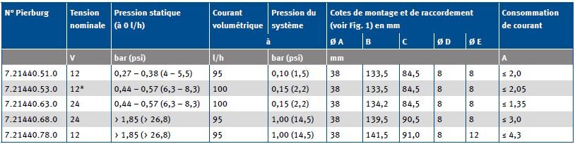 Pompe à carburant électrique E1F - les modèles | Pierburg | Motorservice