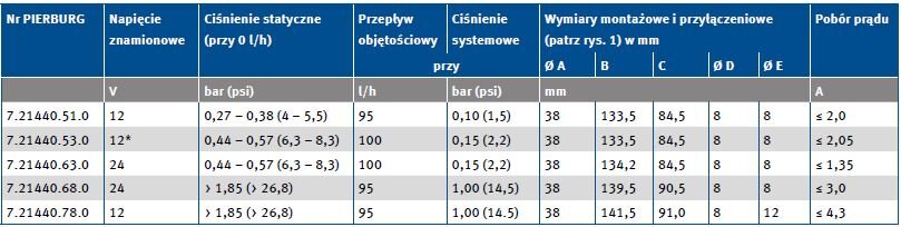 Elektryczna pompa paliwowa E1F - Wersje | Pierburg | Motorservice