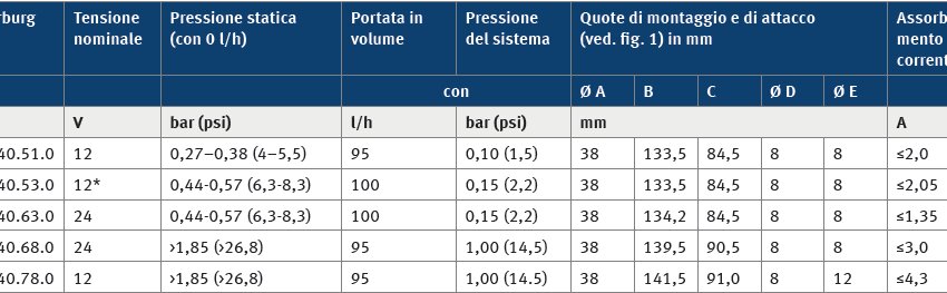 Pompa elettrica di alimentazione del carburante E1F - le versioni | Pierburg | Motorservice