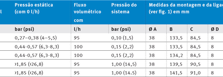 Bomba elétrica de combustível E1F - Versões | Pierburg | Motorservice