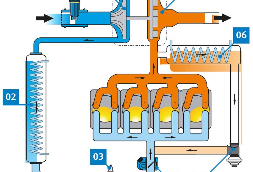 Schéma du recyclage des gaz d’échappement avec refroidissement | Pierburg | Motorservice