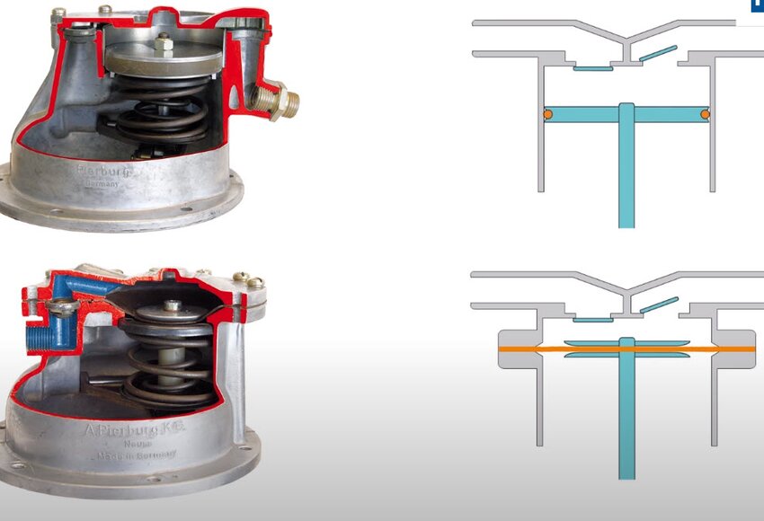 Comment fonctionne une pompe à vide ? (animation 3D) - Motorservice Group 